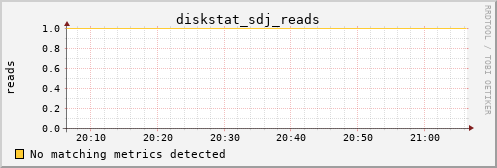 metis34 diskstat_sdj_reads