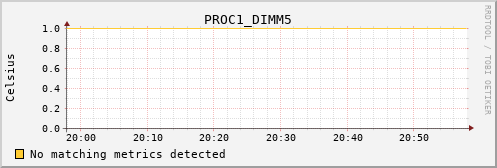 metis34 PROC1_DIMM5