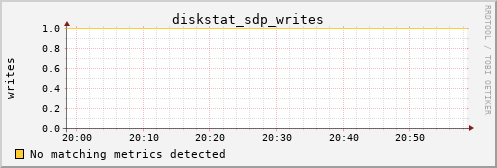 metis34 diskstat_sdp_writes