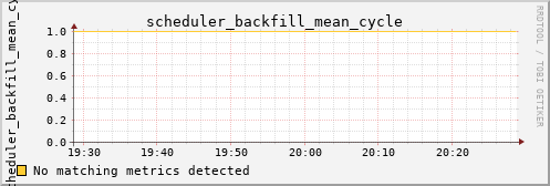 metis34 scheduler_backfill_mean_cycle