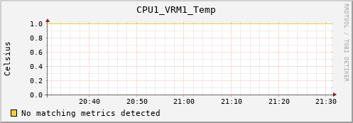metis34 CPU1_VRM1_Temp