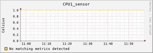metis34 CPU1_sensor