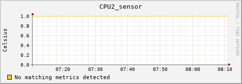 metis34 CPU2_sensor