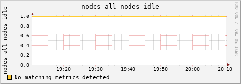 metis34 nodes_all_nodes_idle