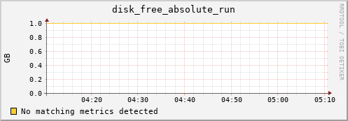 metis34 disk_free_absolute_run
