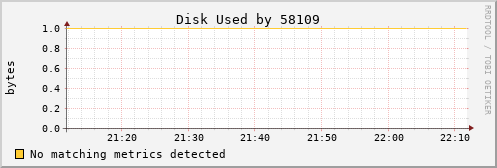 metis34 Disk%20Used%20by%2058109