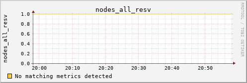 metis35 nodes_all_resv