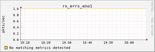 metis35 rx_errs_eno1