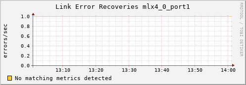 metis35 ib_link_error_recovery_mlx4_0_port1