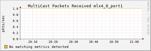 metis35 ib_port_multicast_rcv_packets_mlx4_0_port1