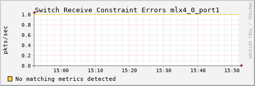 metis35 ib_port_rcv_constraint_errors_mlx4_0_port1