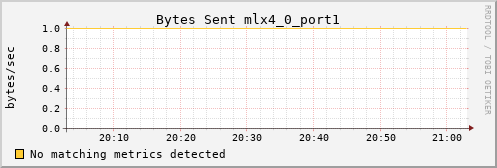 metis35 ib_port_xmit_data_mlx4_0_port1