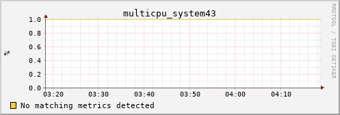 metis35 multicpu_system43