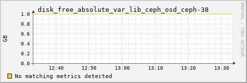 metis35 disk_free_absolute_var_lib_ceph_osd_ceph-38