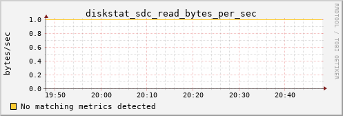 metis35 diskstat_sdc_read_bytes_per_sec