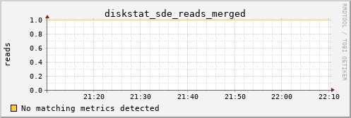 metis35 diskstat_sde_reads_merged