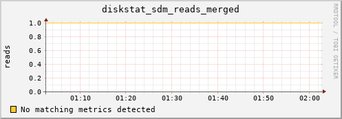 metis35 diskstat_sdm_reads_merged