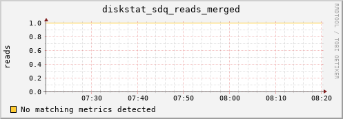 metis35 diskstat_sdq_reads_merged