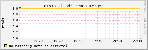 metis35 diskstat_sdr_reads_merged