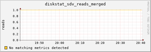 metis35 diskstat_sdv_reads_merged