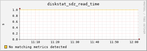 metis35 diskstat_sdz_read_time