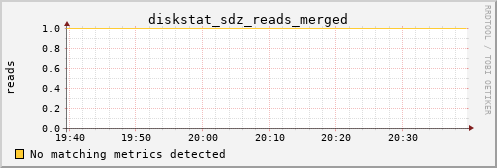 metis35 diskstat_sdz_reads_merged