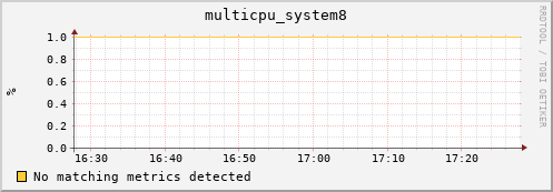 metis35 multicpu_system8