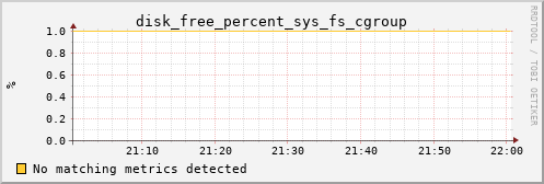 metis35 disk_free_percent_sys_fs_cgroup