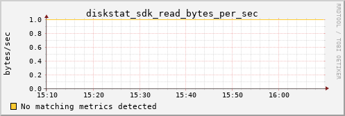 metis35 diskstat_sdk_read_bytes_per_sec