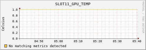metis35 SLOT11_GPU_TEMP