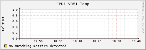 metis35 CPU1_VRM1_Temp