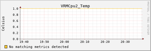 metis35 VRMCpu2_Temp