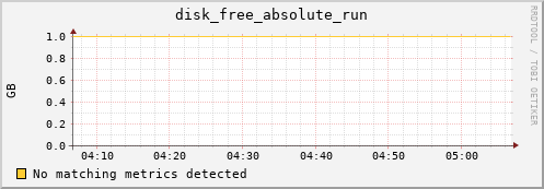 metis35 disk_free_absolute_run