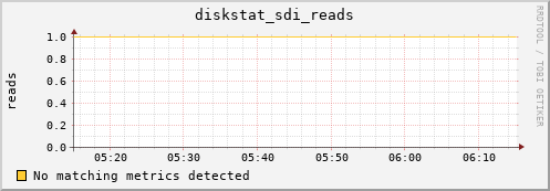 metis35 diskstat_sdi_reads
