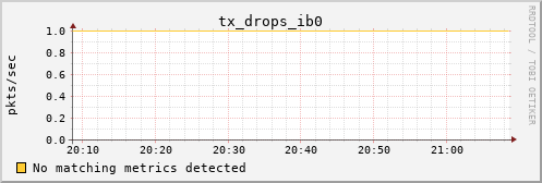 metis36 tx_drops_ib0