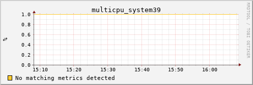 metis36 multicpu_system39