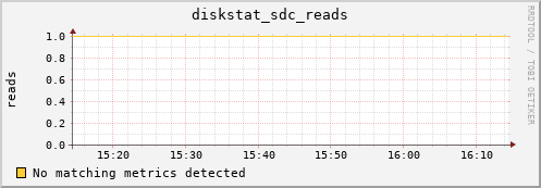 metis36 diskstat_sdc_reads