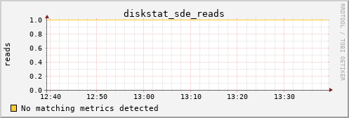 metis36 diskstat_sde_reads