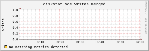 metis36 diskstat_sde_writes_merged