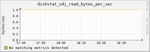 metis36 diskstat_sdj_read_bytes_per_sec