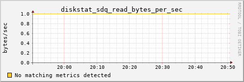 metis36 diskstat_sdq_read_bytes_per_sec