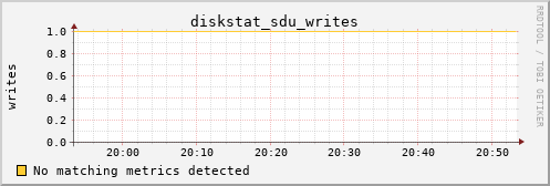 metis36 diskstat_sdu_writes