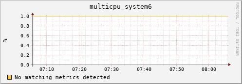 metis36 multicpu_system6