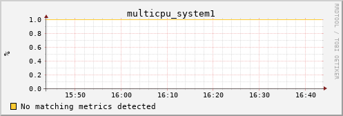 metis36 multicpu_system1