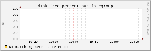 metis36 disk_free_percent_sys_fs_cgroup