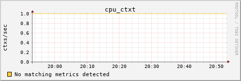 metis36 cpu_ctxt