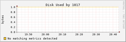 metis36 Disk%20Used%20by%201017