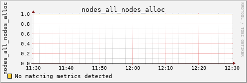 metis36 nodes_all_nodes_alloc