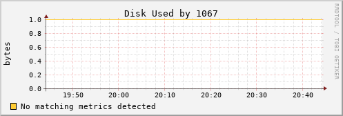 metis36 Disk%20Used%20by%201067