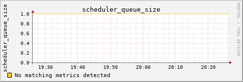 metis37 scheduler_queue_size